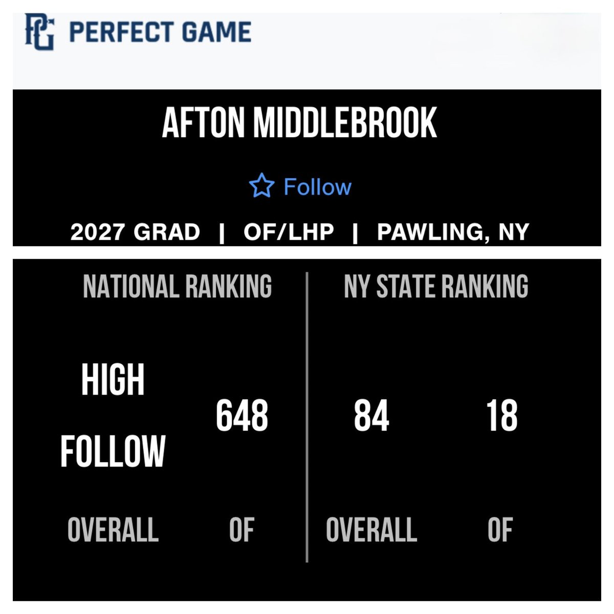 Afton “Affy” Middlebrook (@affy_middleb) on Twitter photo Proud to have been named a High Follow by <a href="/PerfectGameUSA/">Perfect Game USA</a> and ranked as the 18th top outfielder and 84th top 2027 overall player in the state of New York. #baseball #baseballrecruit #lefty #baseballrecruiting Proud to have been named a High Follow by <a href="/PerfectGameUSA/">Perfect Game USA</a> and ranked as the 18th top outfielder and 84th top 2027 overall player in the state of New York. #baseball #baseballrecruit #lefty #baseballrecruiting