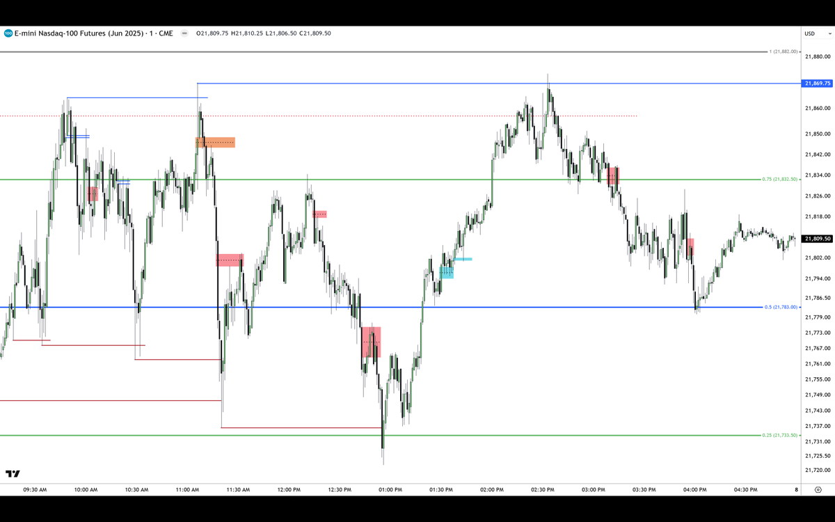 I_Am_The_ICT's tweet image. Folks... something came up unexpectedly.

I will not be able to produce the lecture in its entirety.

For you edification and study... refer to the chart below: