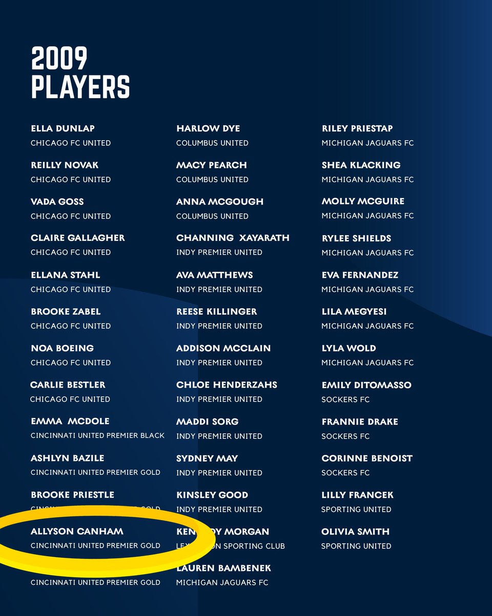 Allyson Canham 2027 (@allysoncanham) on Twitter photo Thankful to have been selected again to compete in the GA Mid-America Talent ID!
<a href="/GAcademyLeague/">Girls Academy</a> <a href="/ImYouthSoccer/">ECNL/GA/Recruiting/College Soccer</a> <a href="/ImCollegeSoccer/">College Soccer Truth ™</a> <a href="/PrepSoccer/">Prep Soccer ⚽️</a> Thankful to have been selected again to compete in the GA Mid-America Talent ID!
<a href="/GAcademyLeague/">Girls Academy</a> <a href="/ImYouthSoccer/">ECNL/GA/Recruiting/College Soccer</a> <a href="/ImCollegeSoccer/">College Soccer Truth ™</a> <a href="/PrepSoccer/">Prep Soccer ⚽️</a>