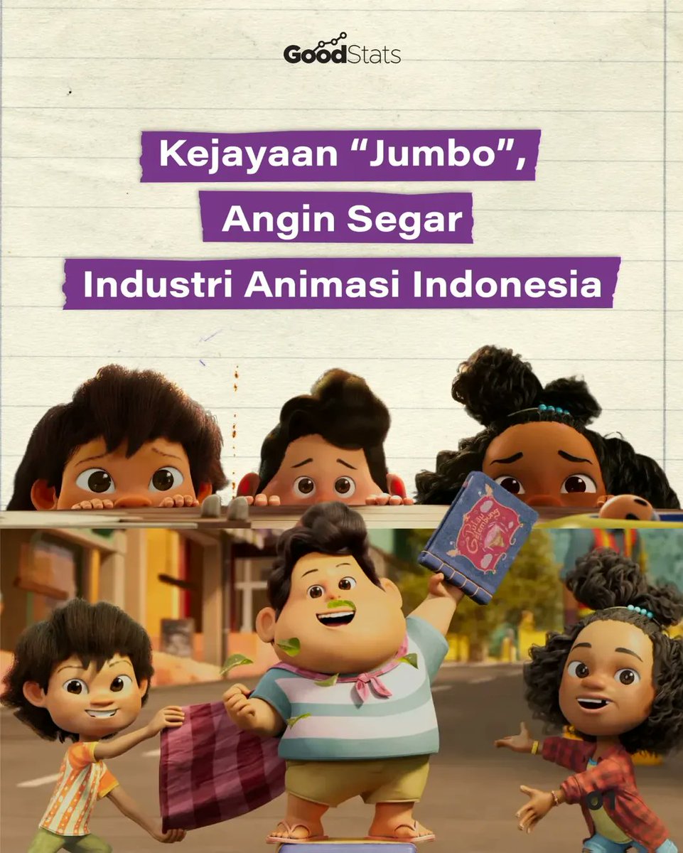 Film <a href="/jumbofilm_id/">JUMBO! ⭐️</a> resmi jadi film Indonesia TERLARIS sepanjang masa dengan lebih dari 10,07 juta penonton! 🔥

Bukan cuma sukses, ini jadi titik balik penting buat industri animasi Tanah Air.

Gimana bisa? Mari kita bahas. 👇