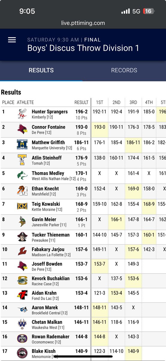 CoachDussault's tweet image. Tucker moves his mark and bumps up to 9th place in state finals!!