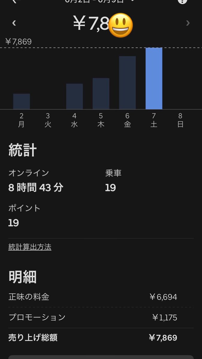 #おはようVtuber 
暑いのに
よくやったよ
#Uber