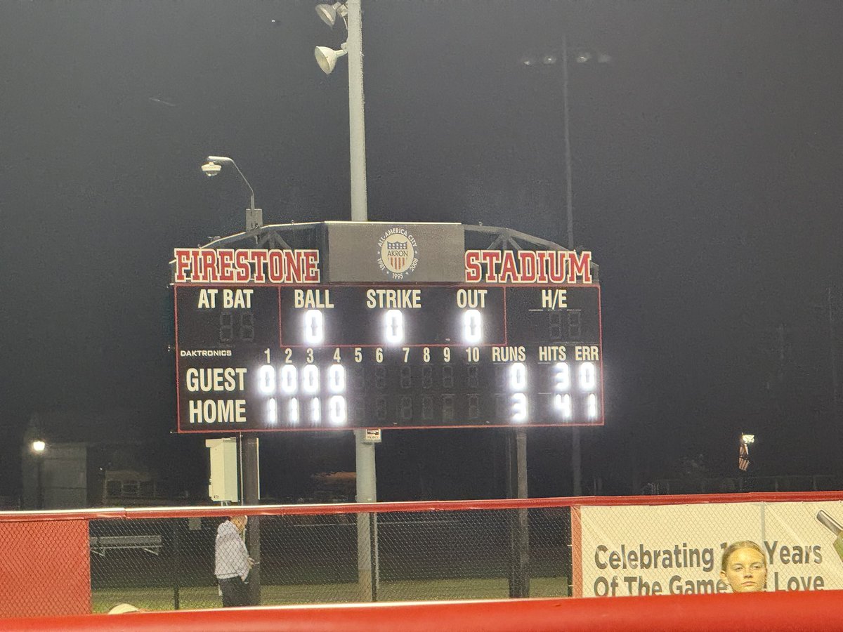 WTUZ BIG Z Sports (@big_zsports) on Twitter photo After 4 innings from Akron:
Dover- 3
Springfield- 0
Update courtesy of McInturf Realty
<a href="/EastDistrictAB/">East District (EDAB)</a> After 4 innings from Akron:
Dover- 3
Springfield- 0
Update courtesy of McInturf Realty
<a href="/EastDistrictAB/">East District (EDAB)</a>
