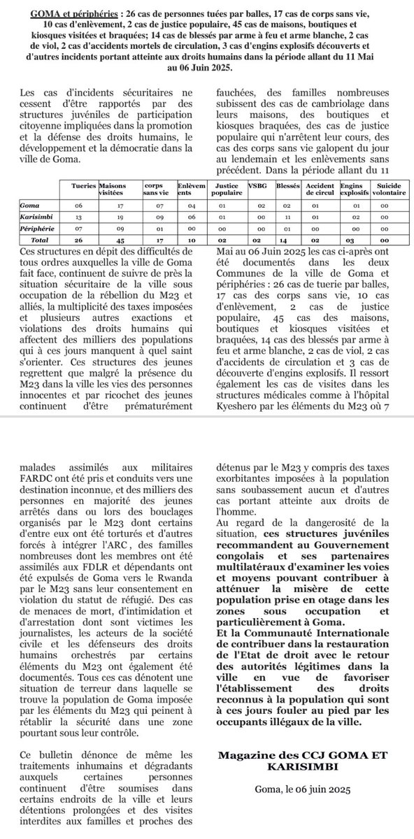#RDC 🇨🇩 : 26 cas de personnes tuées par balles, 17 cas de corps sans vie,
10 cas d'enlèvement, 2 cas de justice populaire, 45 cas de maisons, boutiques et
kiosques visitées et braquées; 14 cas de blessés par arme à feu et arme blanche, 2 cas de viol, 2 cas d'accidents mortels de