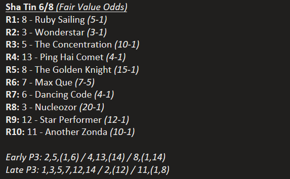 Sha Tin 6/8
Love when Sha Tin switches to "evening" cards. Mostly because I get to trade my late night insomnia for early morning insomnia. Big plays will be through The Golden Knight R5 (with a beer on the line) and Another Zonda R10. Best of luck all. #HKracing