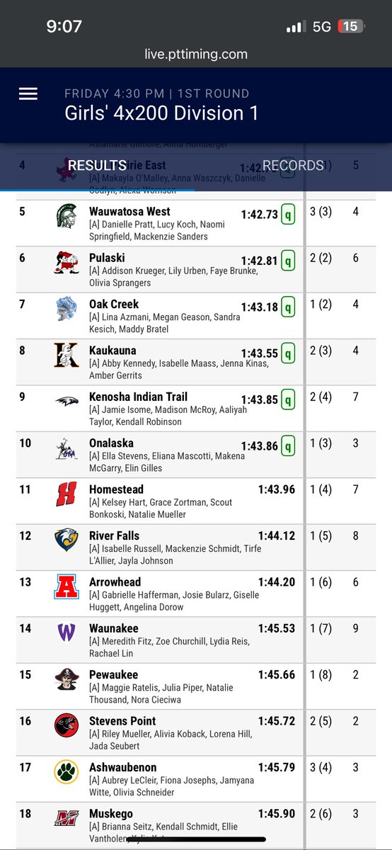 CoachDussault's tweet image. Congrats to our girls 4x8 and 4x2 with huge season best efforts to end the year and solid performances on the red oval!!