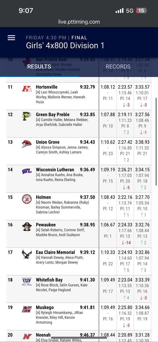 CoachDussault's tweet image. Congrats to our girls 4x8 and 4x2 with huge season best efforts to end the year and solid performances on the red oval!!