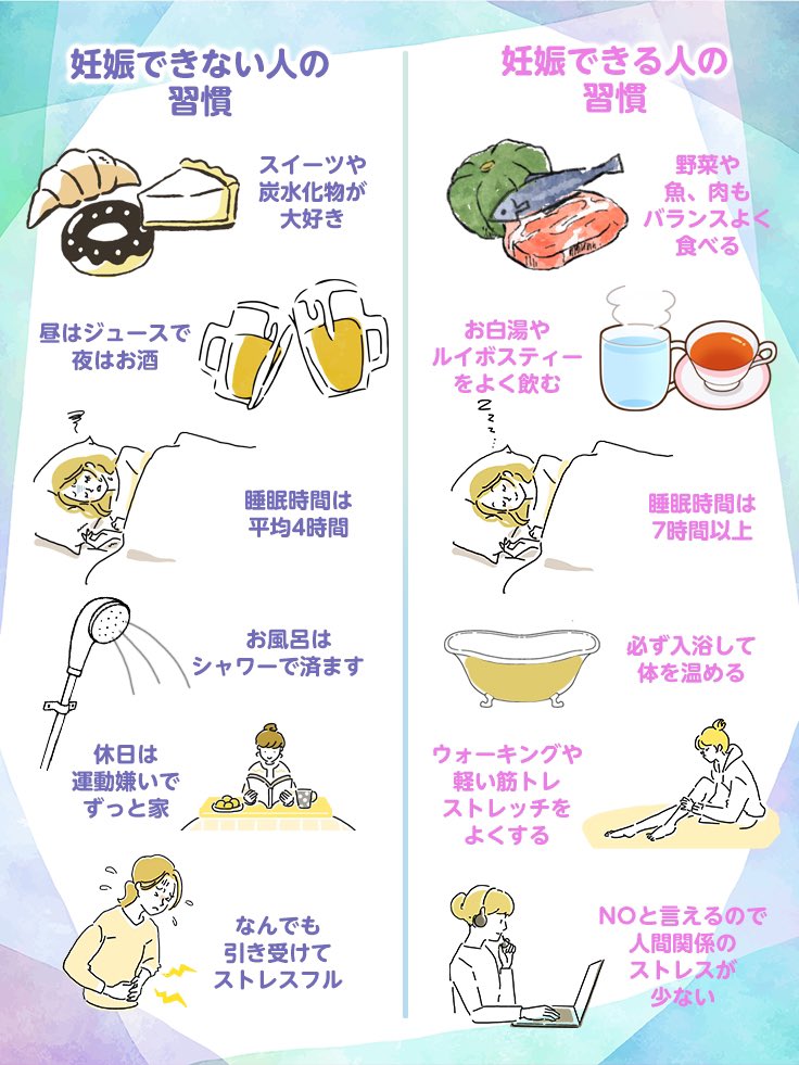 MyNinkatsu's tweet photo. 妊娠できる人とできない人の生活習慣 https://t.co/nJTNY7qzZj