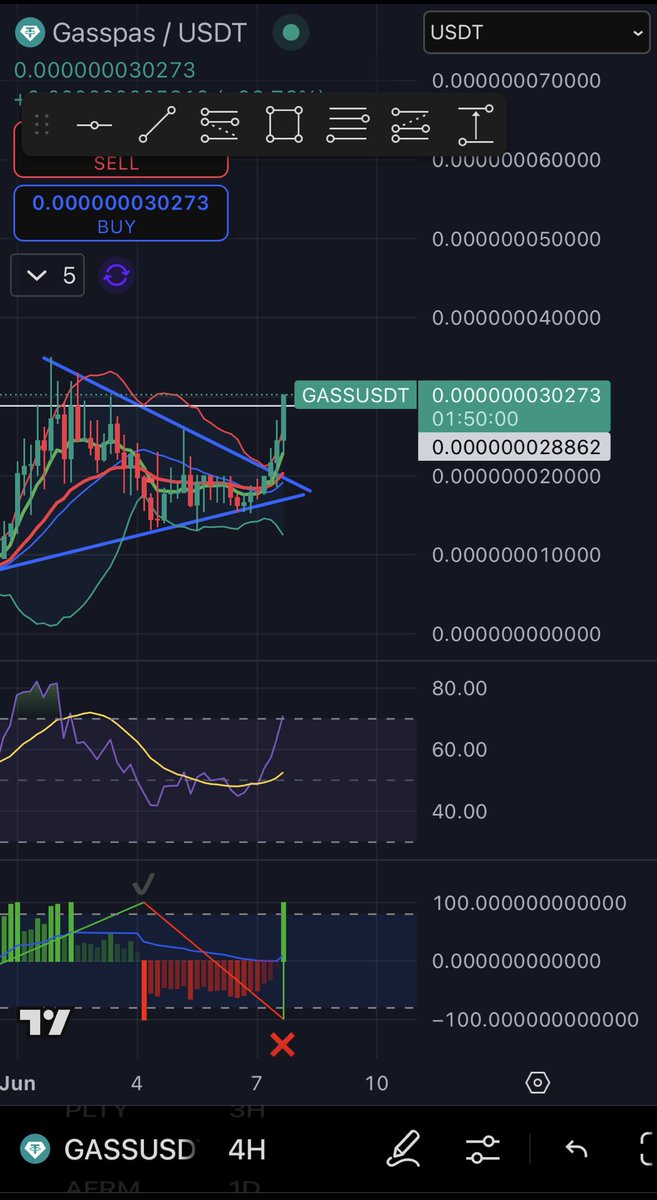 ConnorBTrades's tweet photo. $GASS 🚨 CRYPTO SWING TRADE

BOUGHT MY FIRST POSITION IN $GASS
THIS IS A LONG TERM HOLD

BULLISH 📈 https://t.co/341WvE4mSL