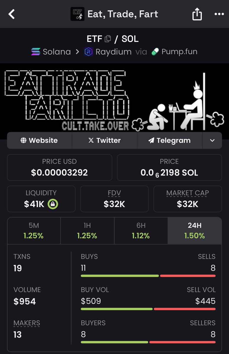 shillythekidd's tweet photo. $ETF | @EatTradeFart 

I think the only thing that can save #solana and a proper memecoin cycle at this point is when a #SolanaETF gets announced… this coin it’s currently sat at $32k with highs of $16m 👀 
@Cobratate shilled this coin a while ago and still holds…

#ETF #sol https://t.co/WbOL15A80S