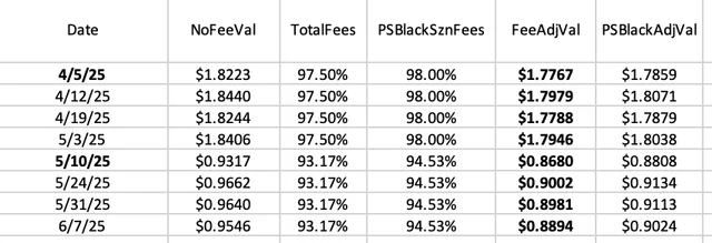 Fifth Quarter (@fifthquarter) on Twitter photo Daily <a href="/PredictStrike/">PredictionStrike</a> Tweet:
Every Saturday, let's look at how the Prediction Strike MLB market is doing by looking at an "index fund" of some of Baseball Savant's unluckiest group of players, rotating the players every few weeks.
Use my referral code when you sign up: 7d618f Daily <a href="/PredictStrike/">PredictionStrike</a> Tweet:
Every Saturday, let's look at how the Prediction Strike MLB market is doing by looking at an "index fund" of some of Baseball Savant's unluckiest group of players, rotating the players every few weeks.
Use my referral code when you sign up: 7d618f
