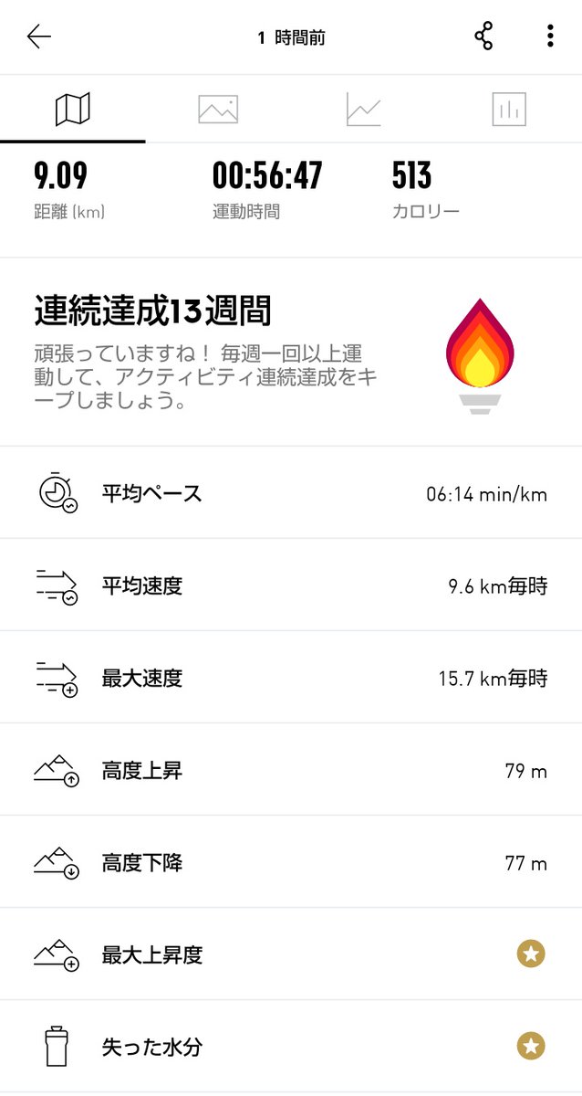 おはようございますm(__)m
朝ランからの朝素麺でございますm(__)m
長い勤務がやっと終わりました((o(´∀｀)o))
が、時間無いのでこの距離で(´・ω・｀)
土日に家事全部を集中させるのやっぱり厳しいな…
土日の片方潰れたら完全にリズム狂うし…
平日も家事できる時間作らねば…(´・ω・｀)