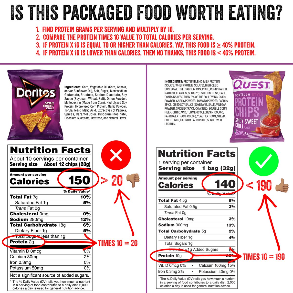 Fantastic diet hack I use if I fail to prep food.

Courtesy <a href="/tednaiman/">Ted ⚡️ Naiman</a>