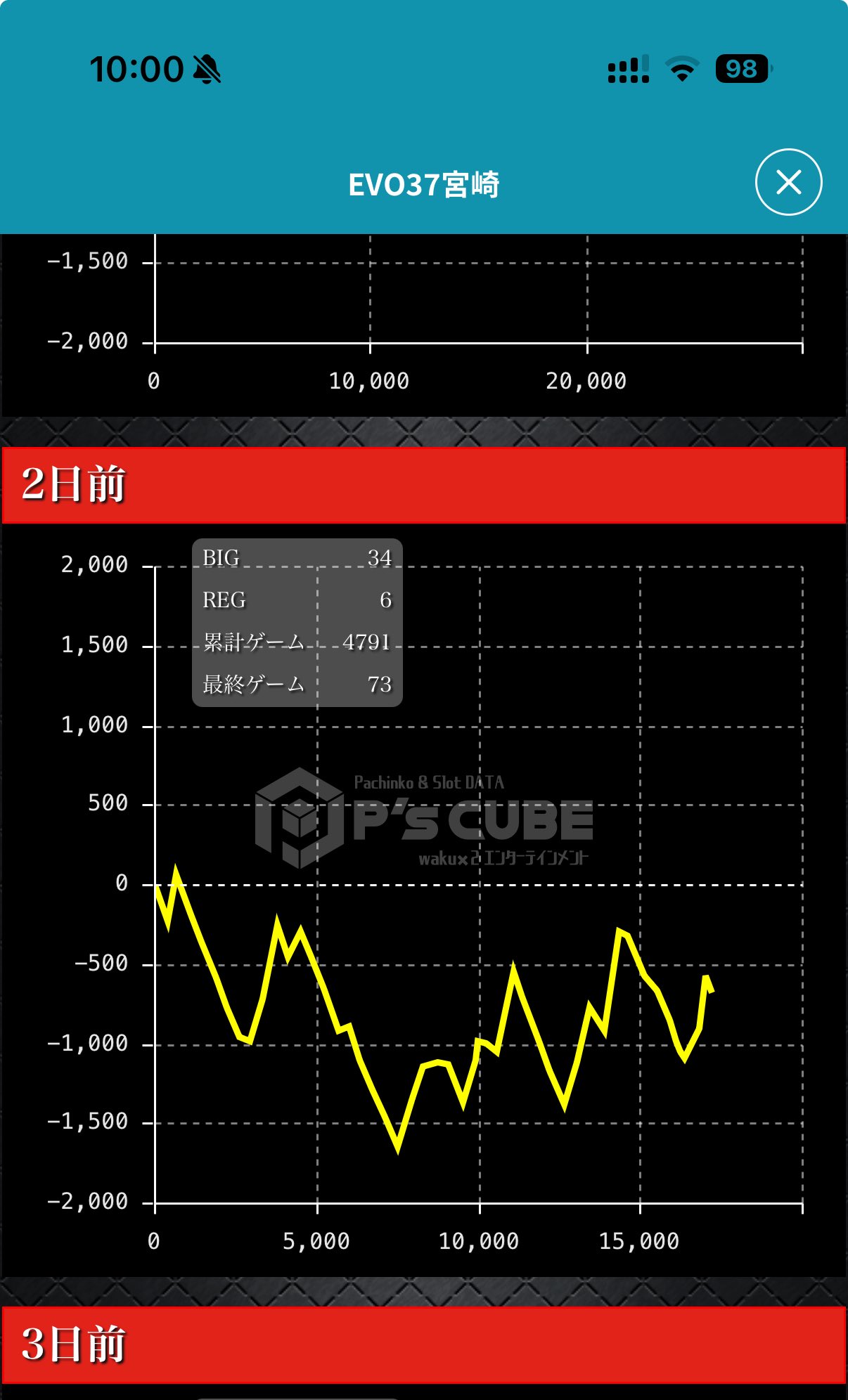 うっちーページ うっちー (@ucchii625) / X