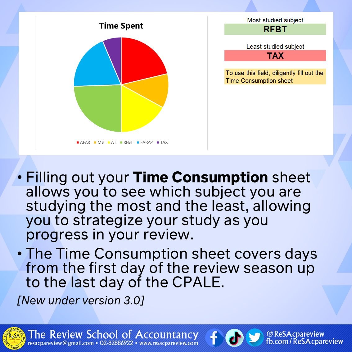 ReSAcpareview's tweet image. ReSA Progress Tracker and Companion v3.0 uploaded!!! New features include MORE CHARTS!!!