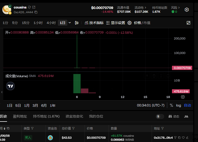 jimmychan/꧁IP꧂/|Voltix.ai 👾 tweet media