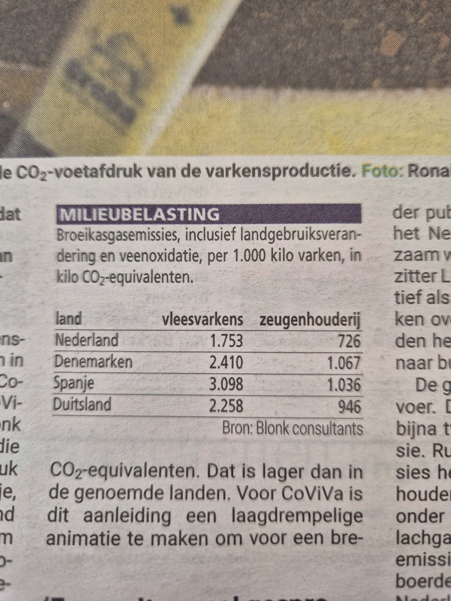 We wisten het al maar nu bevestigd: NL varkenshouderij beter qua CO2 footprint dan die van de buurlanden. En ook die landen zijn wereldtop. Ik denk dat de klanten van <a href="/FransenGerrits/">Fransen Gerrits BV</a> nog een beetje beter scoren 😉