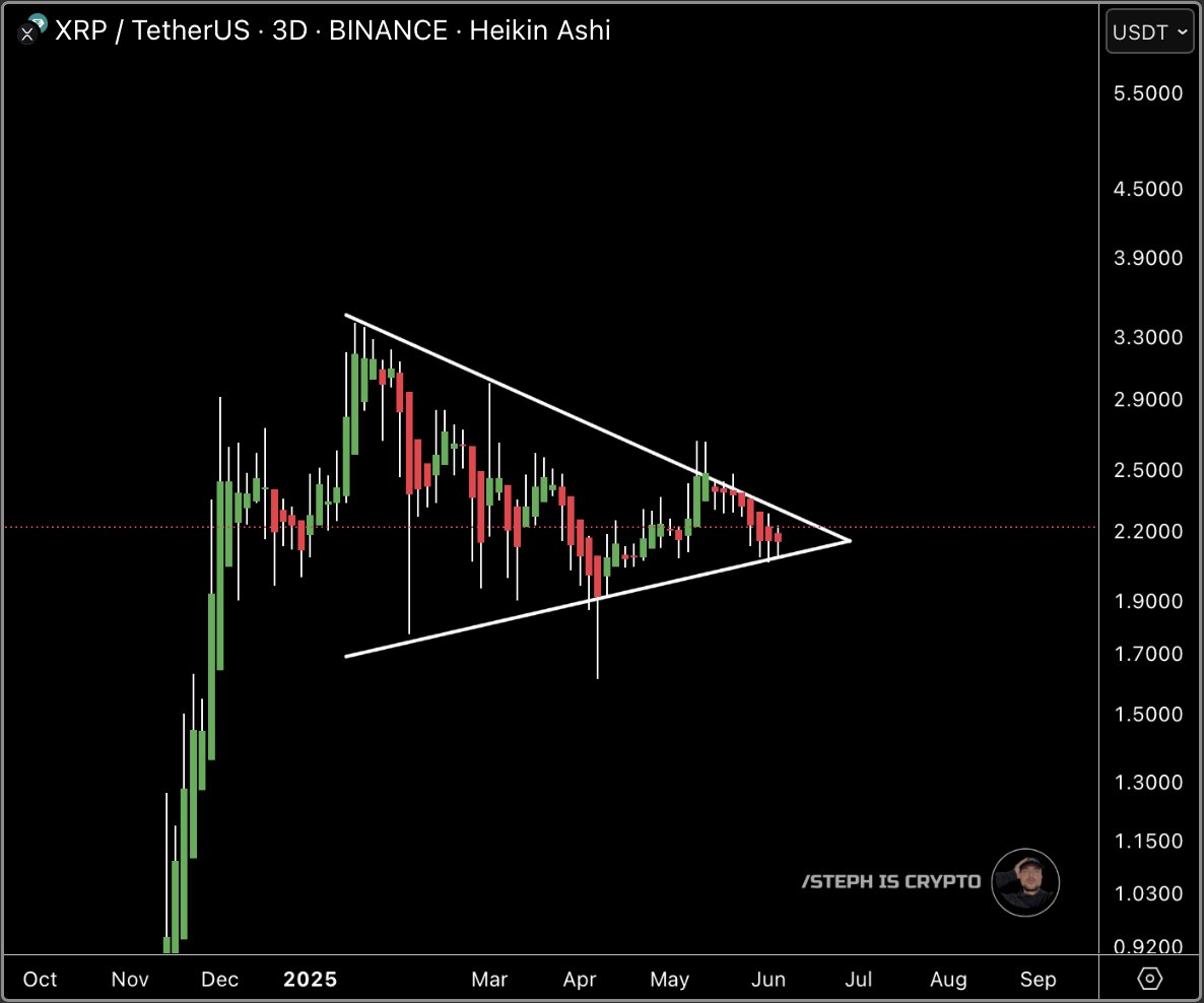MASSIVE #XRP BREAKOUT IMMINENT!