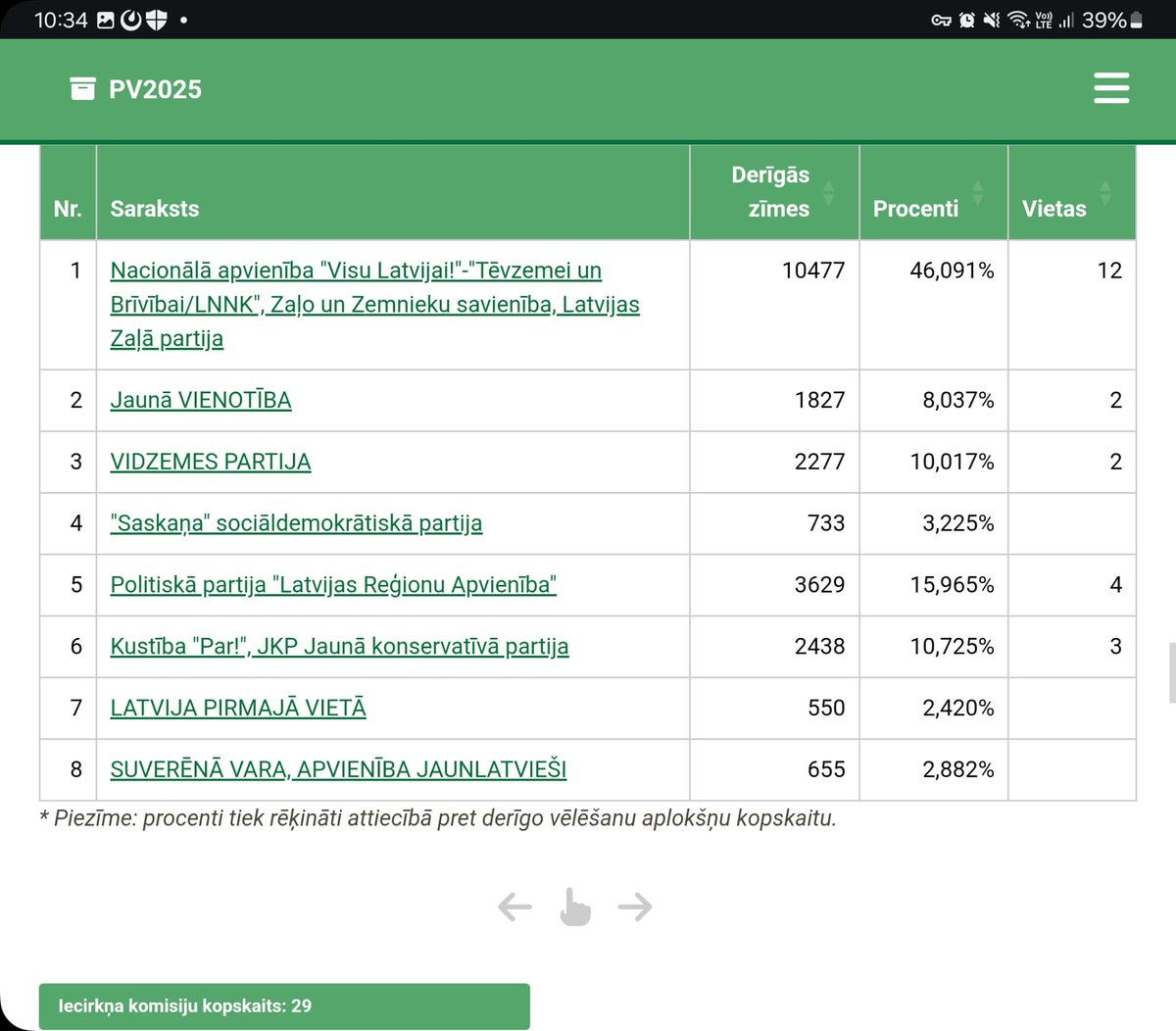 Nevar kaut kā Rīgu pārņemt no Ogres puses? Kā I. Ziedoņa Zaļajā pasakā: "Kādu nakti pilsētā ienāca mežs. No sākuma cilvēki nesaprata, ko tas nozīmē - pa Pērnavas, pa Ļeņina(!), pa Lubānas ielu, pa visām ielām uz Rīgas centru skrēja aizelsusies benzīna smaka un sauca pēc glābiņa."