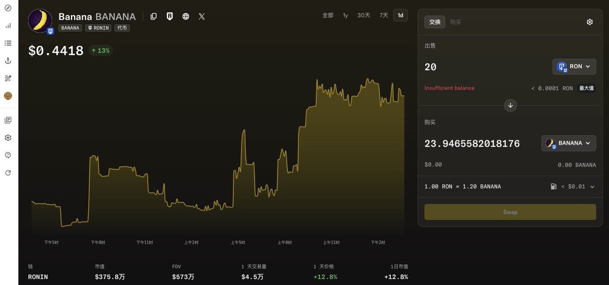 opensea奥德赛最新任务
在币安购买12刀ronin代币提现到ron链，然后直接在os里面swap10刀banana代币
最后再交易回ronin代币提回币安，损耗0.15刀

小狐狸添加ronin网络：chainlist.org/?search=ronin