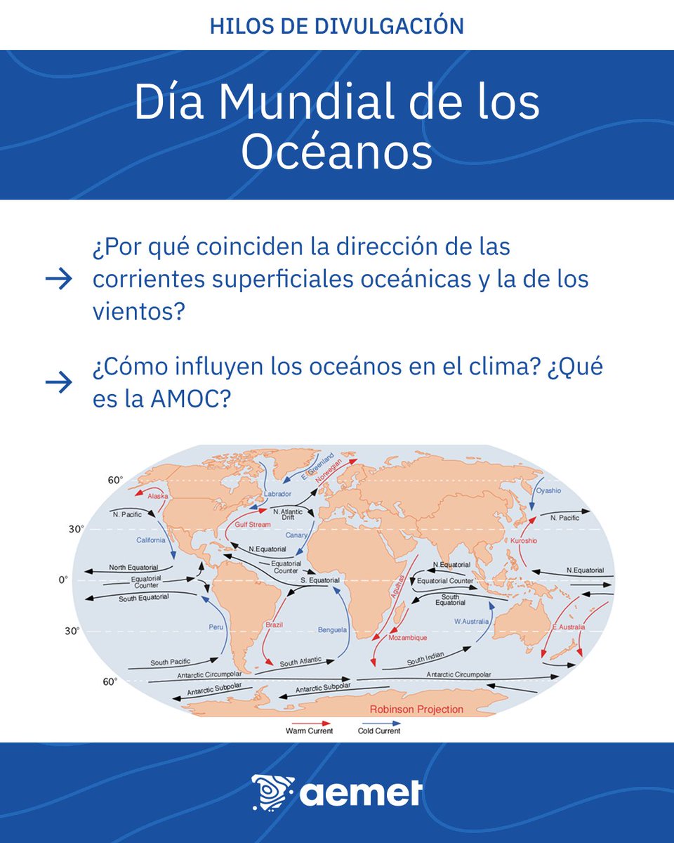🌊🌬️Hoy 8 de junio es el Día Mundial de los Océanos, una componente del clima que influye tanto en el tiempo como el clima y viceversa. En este 🧵os contamos cómo y hablamos de conceptos como la AMOC, circulación termohalina y la superficial.