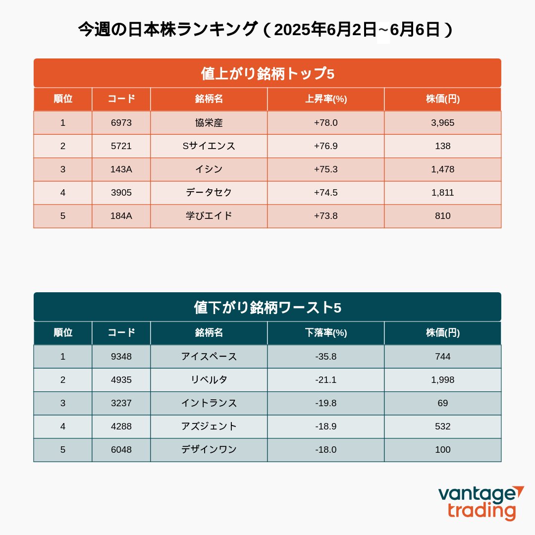 【公式】Vantage Trading｜ヴァンテージ tweet media
