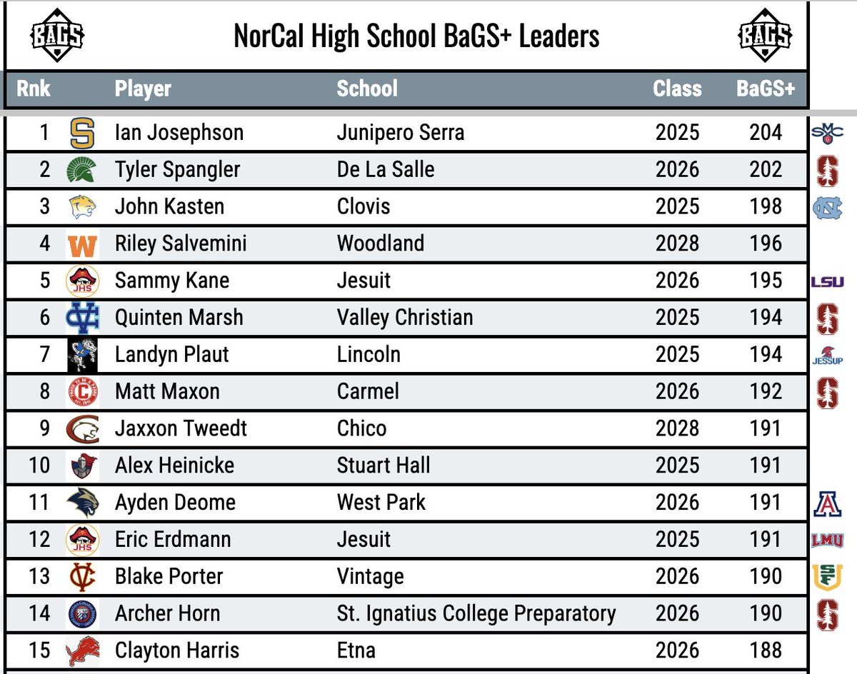 Pitcher DIGS tweet media