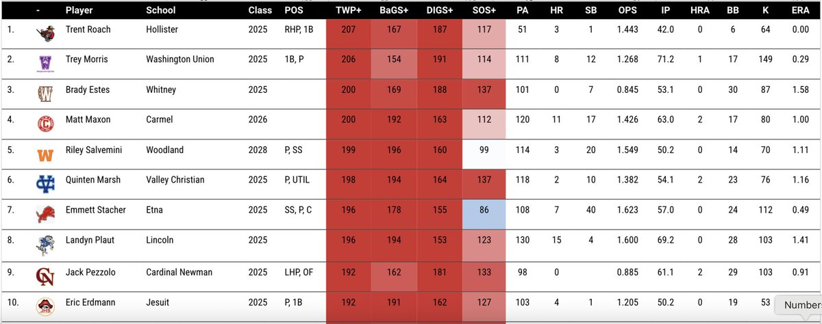 Pitcher DIGS tweet media