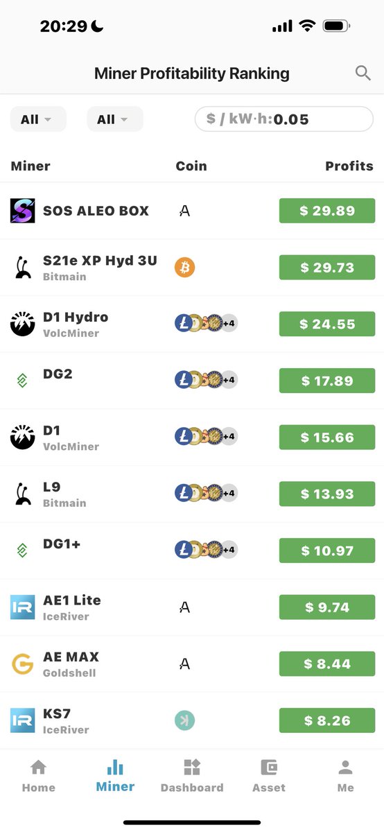 🚀 BREAKING: SosSwap Miner Ranks #1 on DXPool! 🥇

🔥 Top-Tier Performance Confirmed! Our SosSwap Miner is now live on DXPool—and already dominating with #1 highest earnings among all listed miners!

✅ Ultra-efficient hashrate
✅ Lowest power costs in class
✅ Plug-n-play
