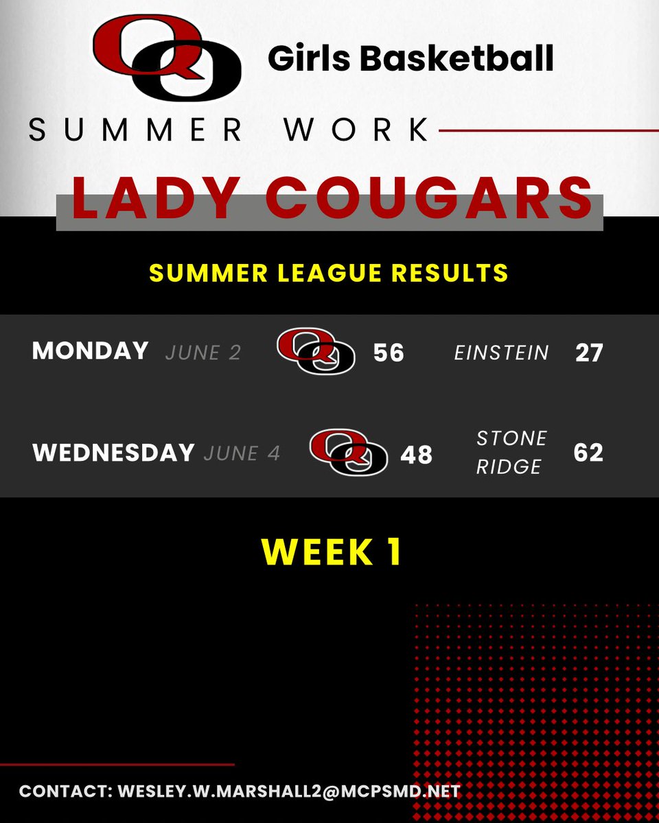 Quince Orchard Girls Basketball tweet media