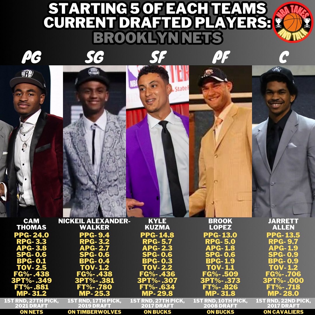 What do you guys think about my take?
#nba #basketball #ball #ballislife #twitch #youtube #game #gaming