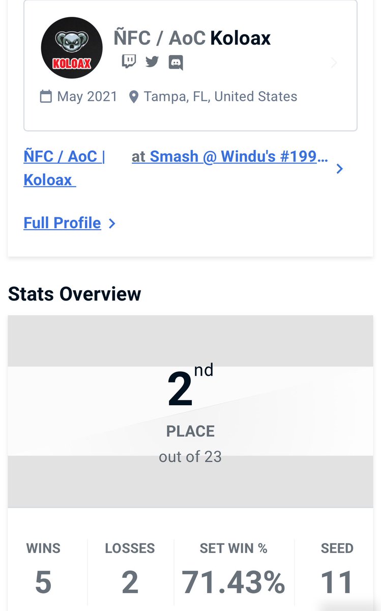 Got 2nd/23 @ Windu’s, this bounce back of performance is what I needed, and the competition was fun as well too, I am looking forward to dominate in Florida and become greater in each tournament. GGs! ⚡️👊⚡️🐨