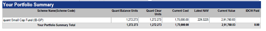 Manoj_khetan's tweet photo. @TheMFGuy1 Investors can never be Poor.timing matters. Sad that you are trying to target a Particular Mutual fund when most of them underperformed, but you must be doing this for views.If possible share your investment details of a fund u like. Let's see it's return also
#quantsmallcap https://t.co/RRMgX7AscW