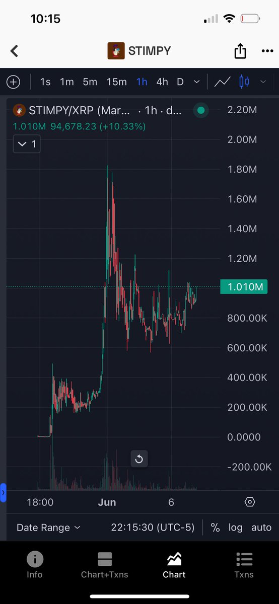 xrptic_'s tweet photo. @echodatruth Hey echo. I agree. Do you agree with me that $Stimpy is the official Kat of the XRPL? 

How is this not at 10 million?!?

Verified by the man himself 🤪 https://t.co/88r47O654v