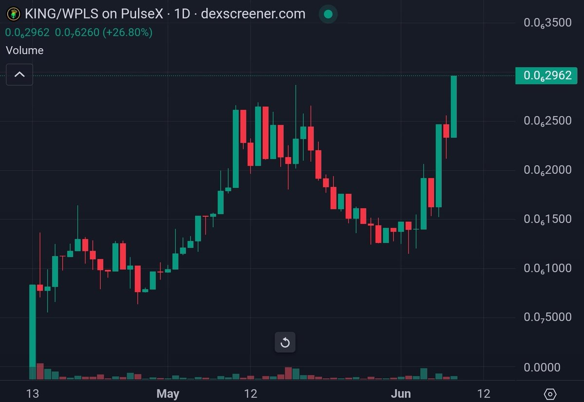 GuUGoD τeĦ DeGeNerAτE 👽🛸 (💎,💎) (@guugod777) on Twitter photo And just like that, $KING makes a new ath 👑
To celebrate, I would like to give back to the Kingdom!
Like and retweet this post, follow <a href="/AliEnKinG369/">AliEnKinG 👑👽👑</a>, and reply below to qualify for this #GIVEAWAY 🤑
Congrats to all who chose royalty 🥂
JOIN US AS WE BUILD LEGACY 👑👽👑
Only And just like that, $KING makes a new ath 👑
To celebrate, I would like to give back to the Kingdom!
Like and retweet this post, follow <a href="/AliEnKinG369/">AliEnKinG 👑👽👑</a>, and reply below to qualify for this #GIVEAWAY 🤑
Congrats to all who chose royalty 🥂
JOIN US AS WE BUILD LEGACY 👑👽👑
Only
