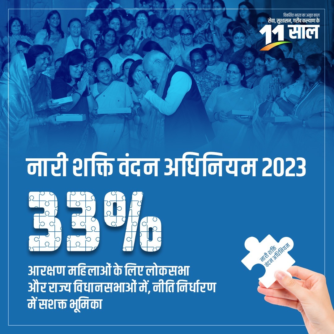 नारी शक्ति वंदन अधिनियम से राजनीति में महिलाओं का भविष्य हुआ सुरक्षित!

इस ऐतिहासिक कानून से संसद से लेकर विधानसभाओं तक में नारी शक्ति के लिए  33% आरक्षण हुआ सुनिश्चित।

#11YearsOfSashaktNari