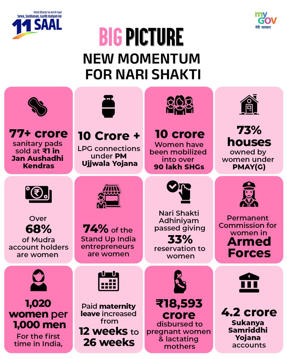 Captain Brijesh Chowta ಕ್ಯಾಪ್ಟನ್ ಬ್ರಿಜೇಶ್ ಚೌಟ (@captbrijesh) on Twitter photo From Parliament to playgrounds, defence to digital—PM Modi didn’t just open doors for the Nari Shakti of Bharat. He walked the first mile with them.
As a son of Ma Bharati, PM Shri <a href="/narendramodi/">Narendra Modi</a> thought every daughter of this country deserves the front seat in the nation’s From Parliament to playgrounds, defence to digital—PM Modi didn’t just open doors for the Nari Shakti of Bharat. He walked the first mile with them.
As a son of Ma Bharati, PM Shri <a href="/narendramodi/">Narendra Modi</a> thought every daughter of this country deserves the front seat in the nation’s