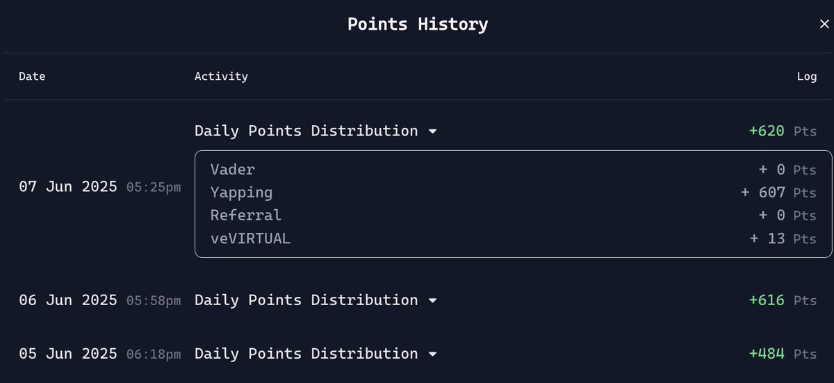 EFHA (@haloitsefha) on Twitter photo For everyone asking — yep, it’s all yapping points.
Only staked a little veVIRTUAL.
The real sauce?
✅ Engage with <a href="/virtuals_io/">Virtuals Protocol</a> posts
✅ Connect with fellow virgens
✅ Stay consistent
That’s when the virgen magic starts kicking in 🧠✨ but DAB still a mystery to me. HELP! For everyone asking — yep, it’s all yapping points.
Only staked a little veVIRTUAL.
The real sauce?
✅ Engage with <a href="/virtuals_io/">Virtuals Protocol</a> posts
✅ Connect with fellow virgens
✅ Stay consistent
That’s when the virgen magic starts kicking in 🧠✨ but DAB still a mystery to me. HELP!
