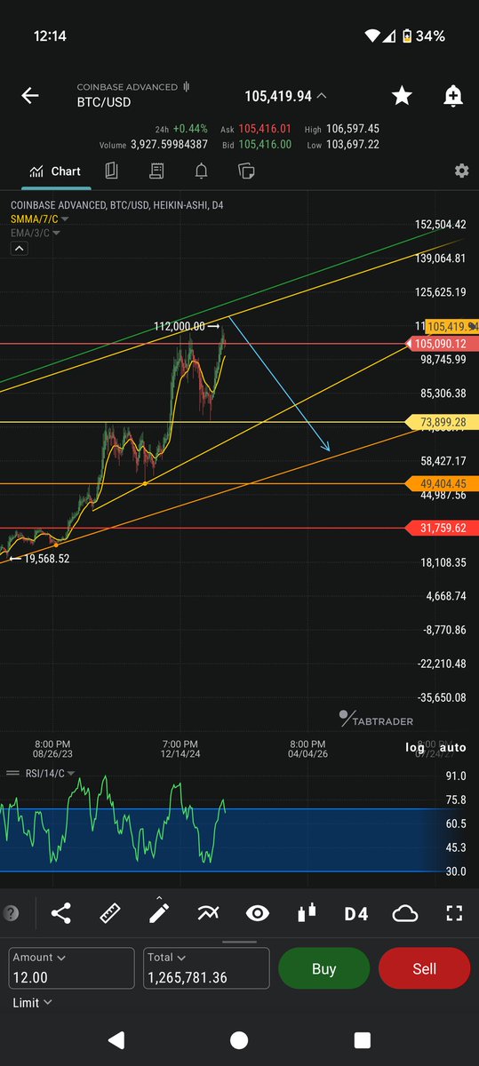TheTradersShop.eth tweet media
