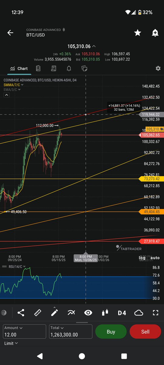 TheTradersShop.eth tweet media