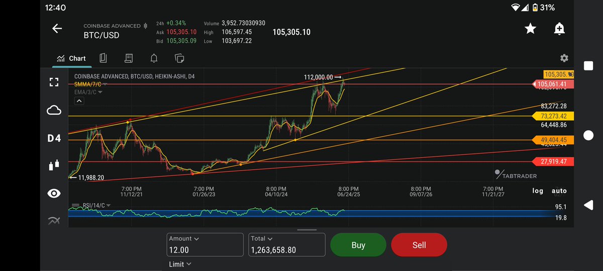 TheTradersShop.eth tweet media