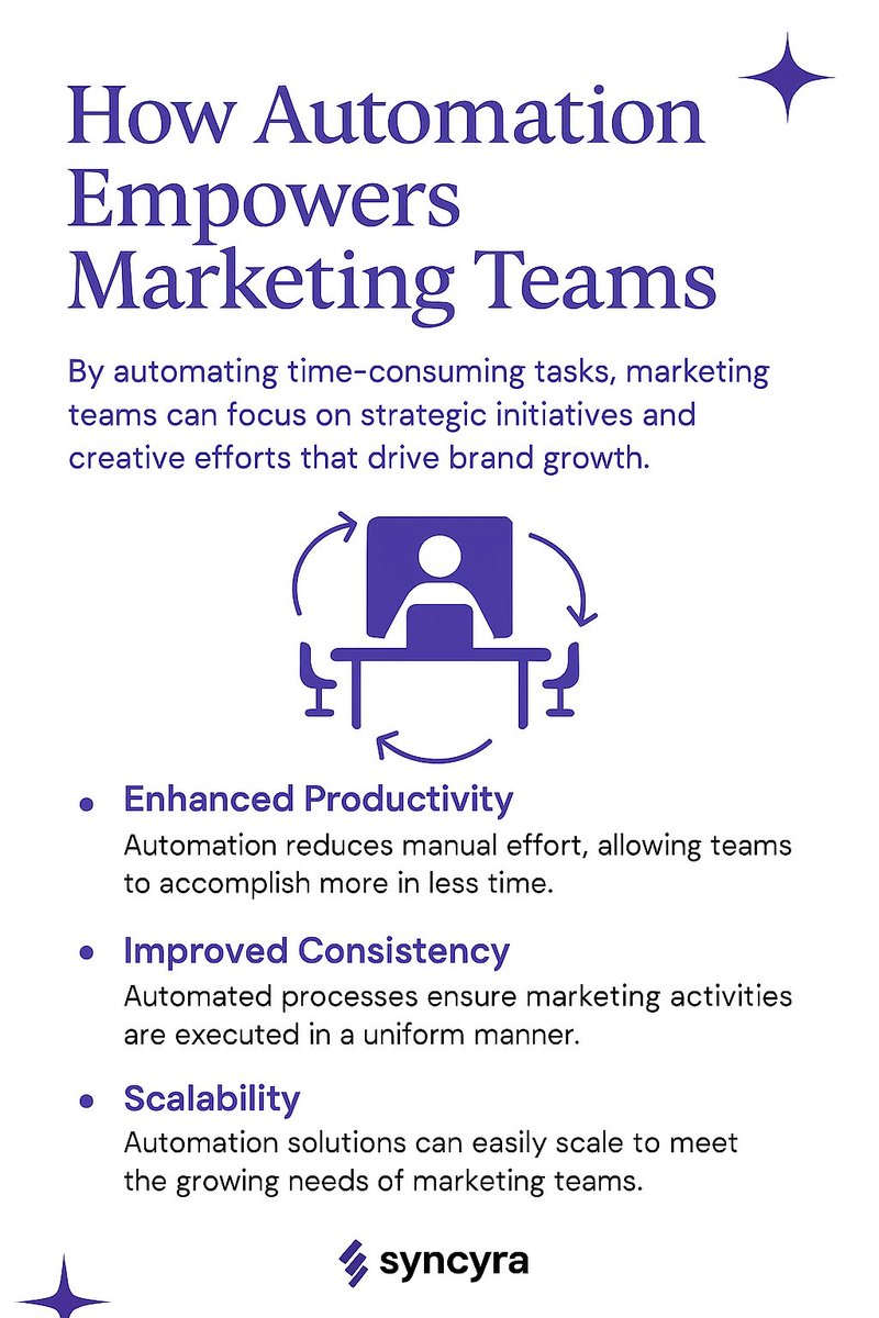 Tired of chasing leads that go nowhere? Automate the follow-up, focus on the close. 👊
Let your systems work while you scale.

#AutomationTools #BusinessTips #MarketingAutomation #LeadGeneration #EfficiencyMatters #ScaleSmarter #TimeIsMoney #Syncyra #SalesStrategy #Entrepreneur