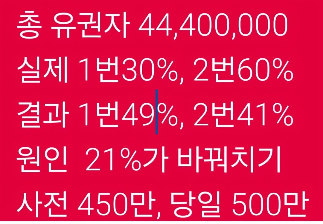 표를  세는자가  모든걸  결정한다.