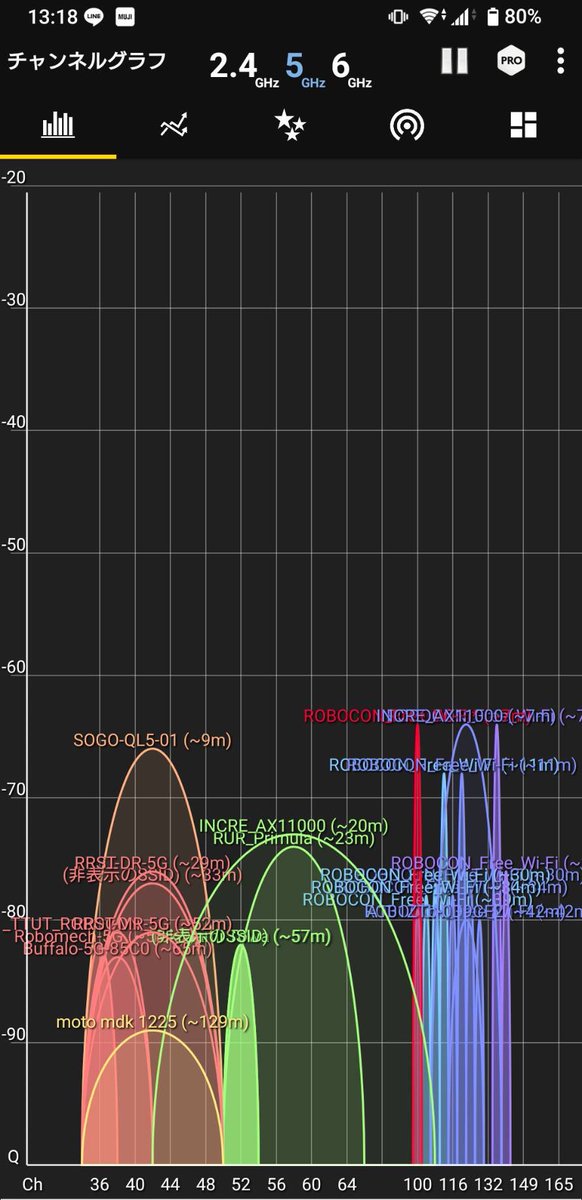 NttbpPress's tweet image. ＼ロボコンWi-Fi なう／
今年も熾烈な闘いがはじまっています！
#学生ロボ 会場のいまの無線状況はこちら🛜
不要な持ち込み電波の利用は控え、ロボットたちへクリーンな電波環境づくりにご協力ください。
#ロボコン
#robocon