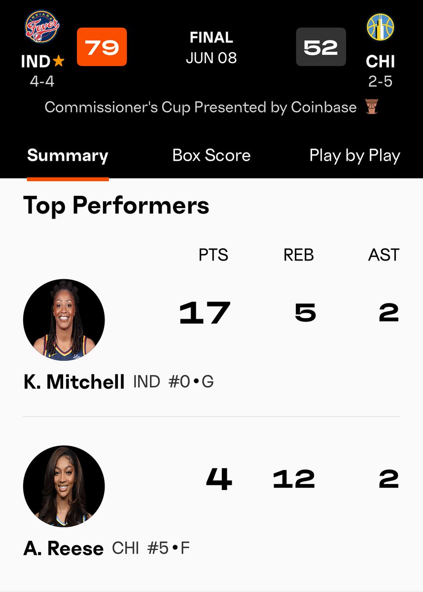 Tipzyyuk's tweet photo. I will just leave this here:
Top performers!!!! 😂😂

Please never talk about a rivalry again……. 🤦🏼‍♂️

#KnowYouKnow
#FeverRising https://t.co/6R8JoOFiYE
