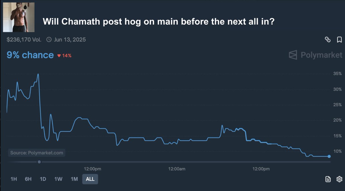 Polymarket lost the plot on this one