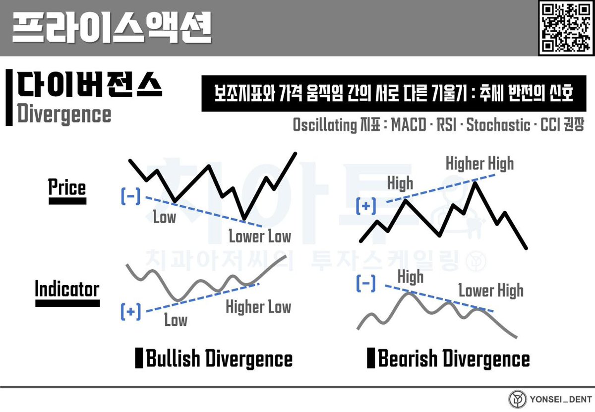 Yonsei_dent's tweet image. #교육자료

다이버전스 : Divergence

t.me/TeamYonseiDent…