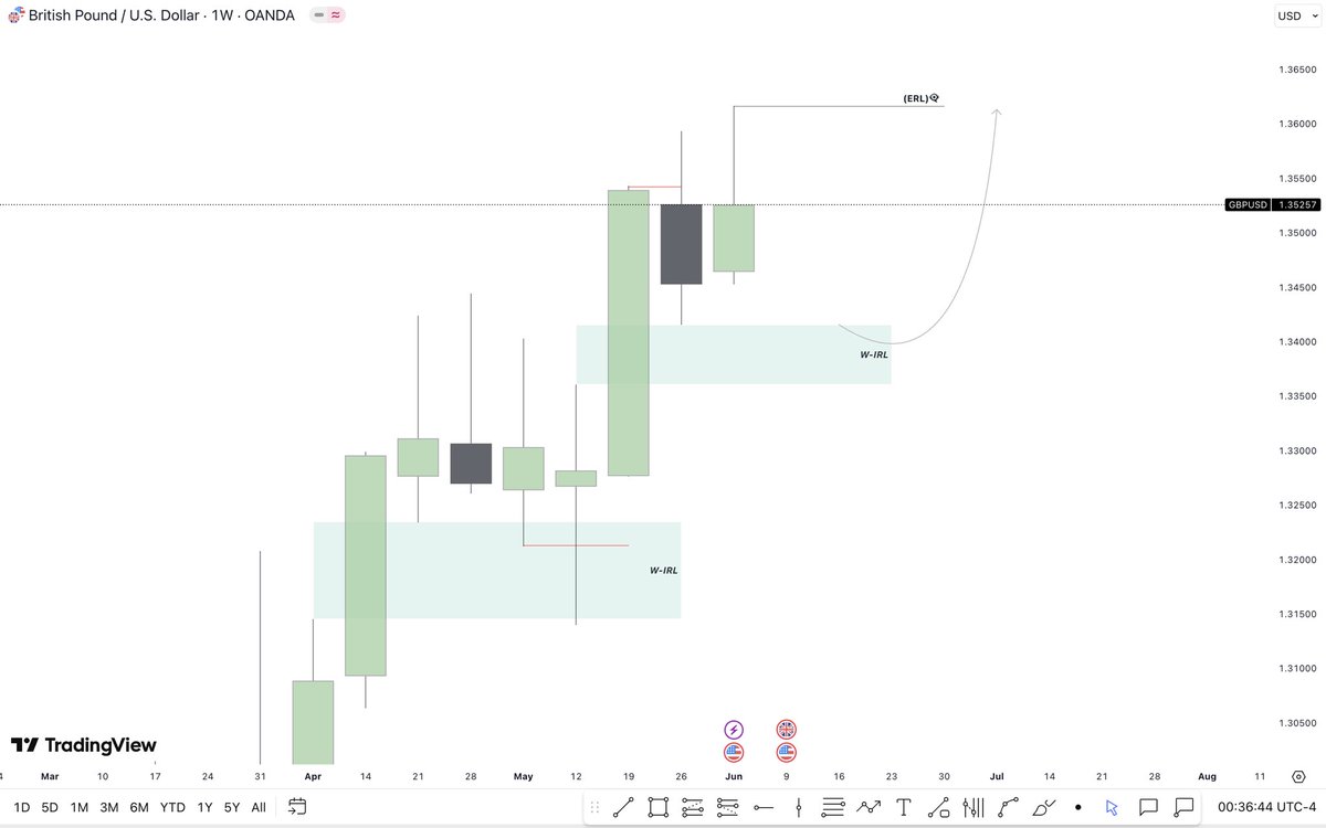 thecandlesoup's tweet photo. #GBPUSD https://t.co/NWqQzJQnJb