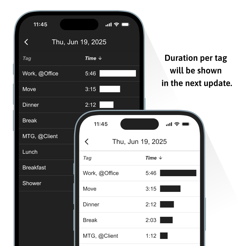 TagTimes_App's tweet photo. I've submitted the updated version of the app for review on the App Store.
⚠️ Important: 
This update includes a change in the database structure. Please make sure to export your logs before updating, just to be safe.
https://t.co/hZC7IPY0tW https://t.co/RveQHle5DI