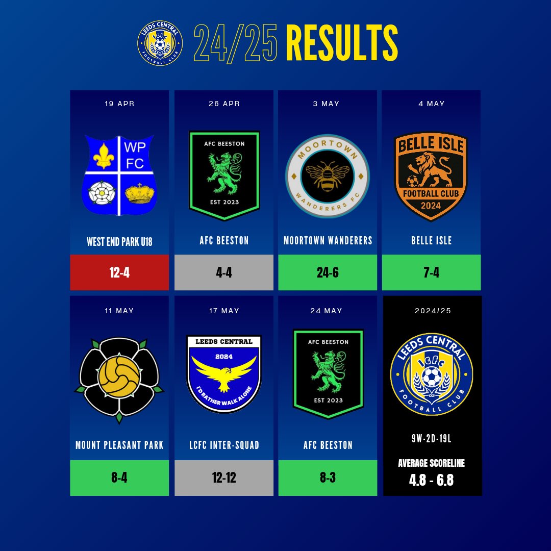 24/25 Results | #LCFC 💙💛